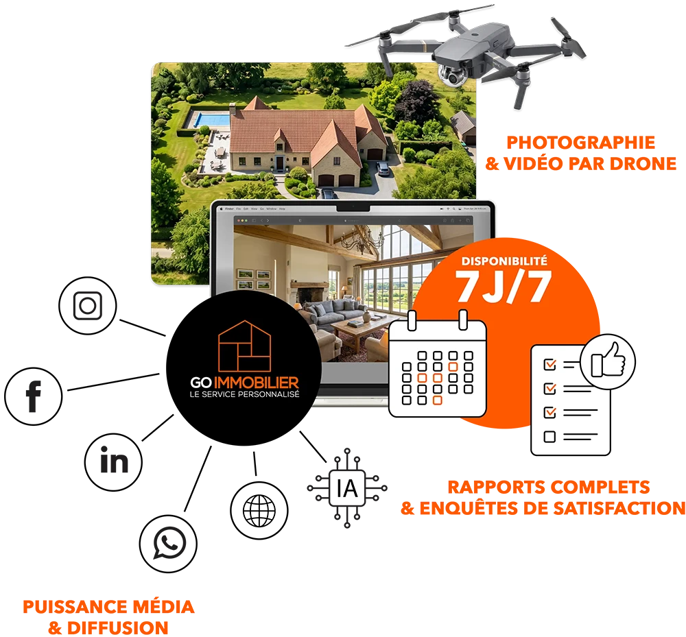 Services Go Immobilier : photographie drone, diffusion média, rapports